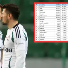 Piłkarska hierarchia: Ligi w Polsce, Europie i na świecie
