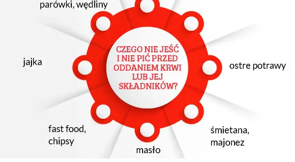 Kiedy bezpiecznie ćwiczyć po oddaniu krwi? Uniknij ryzyka!