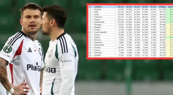 Piłkarska hierarchia: Ligi w Polsce, Europie i na świecie
